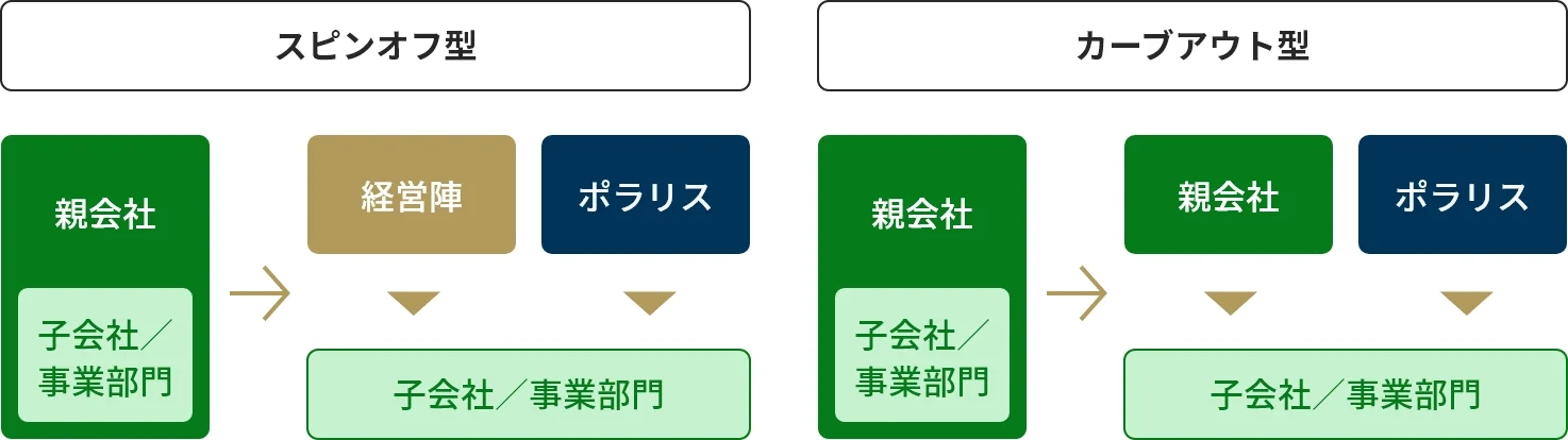 図解