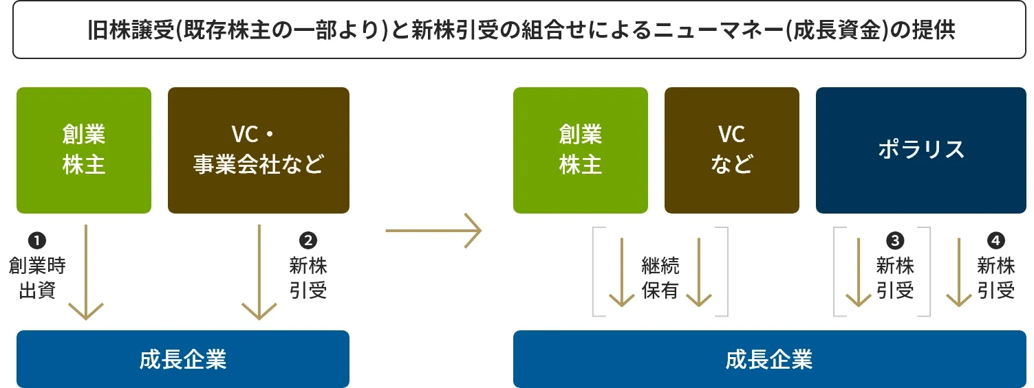 図解